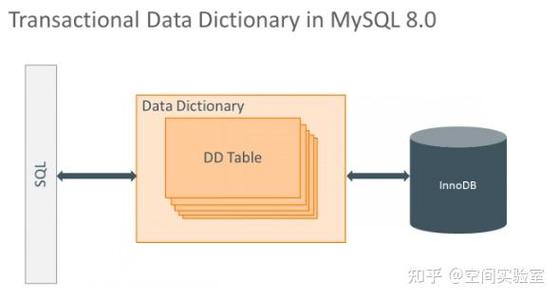 MySQL DBA招聘，需具备哪些核心能力？-图2