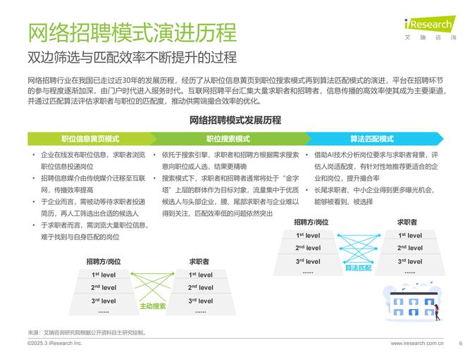 网络招聘论文，现状、挑战与优化路径？-图1