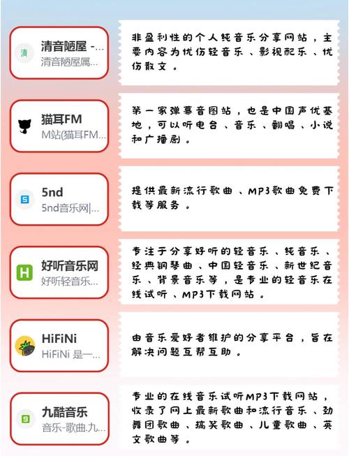 音乐网站建设的关键步骤与核心要素是什么？-图2