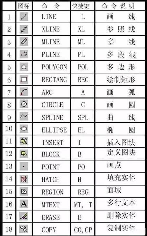 CAD解组命令快捷键是什么？-图3