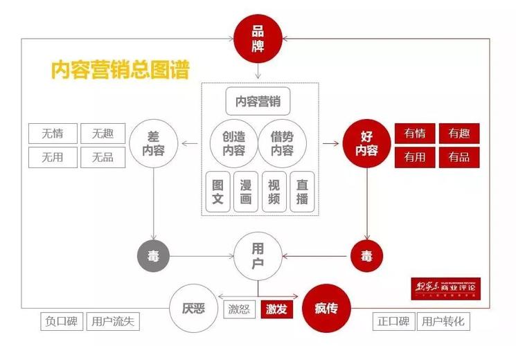 如何做好搜索引擎营销？-图1
