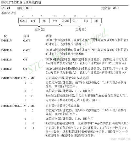 JS定时器如何传参数？-图1