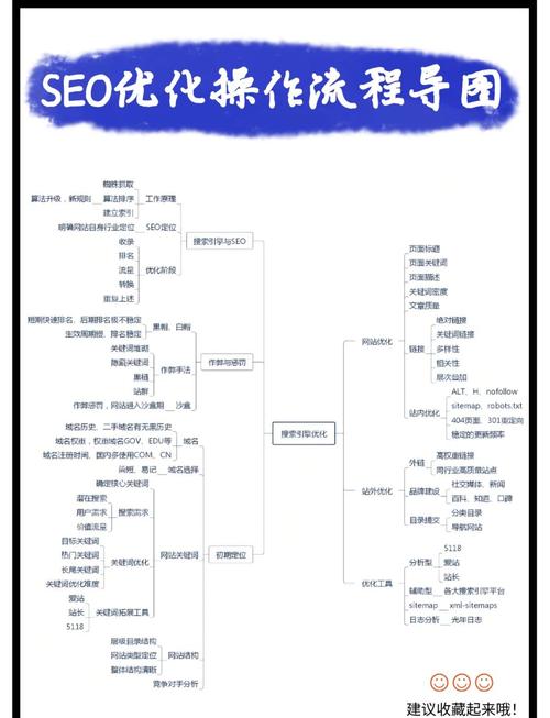 SEO数据分析怎么做？关键指标有哪些？-图1