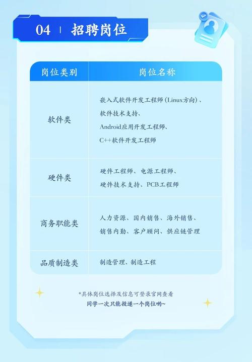 校园招聘SOP如何高效落地？-图3