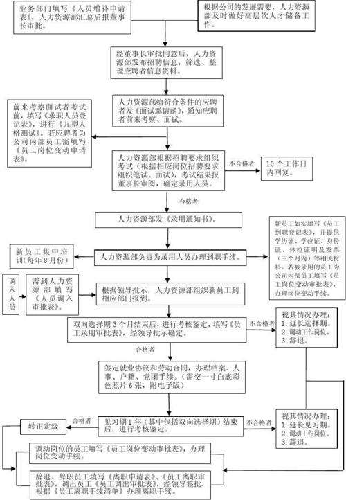 校园招聘SOP如何高效落地？-图2