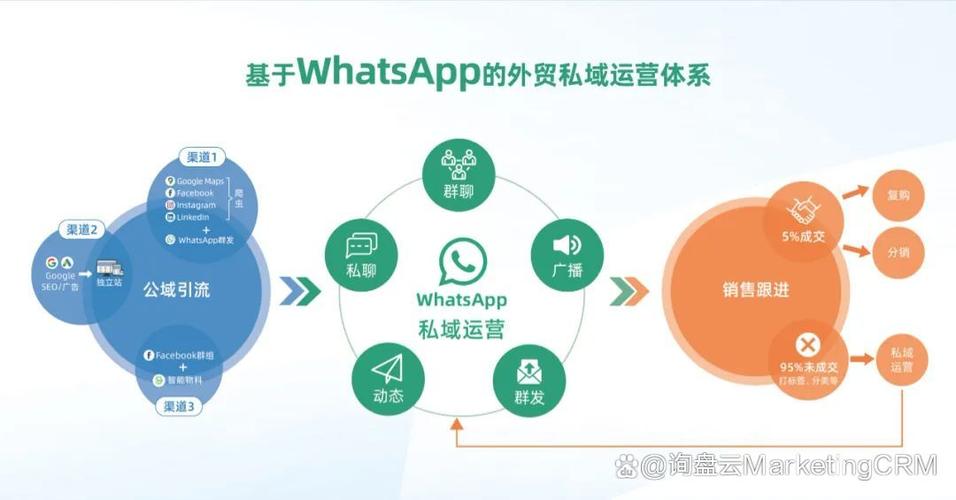外贸网站流量如何有效提升？-图1