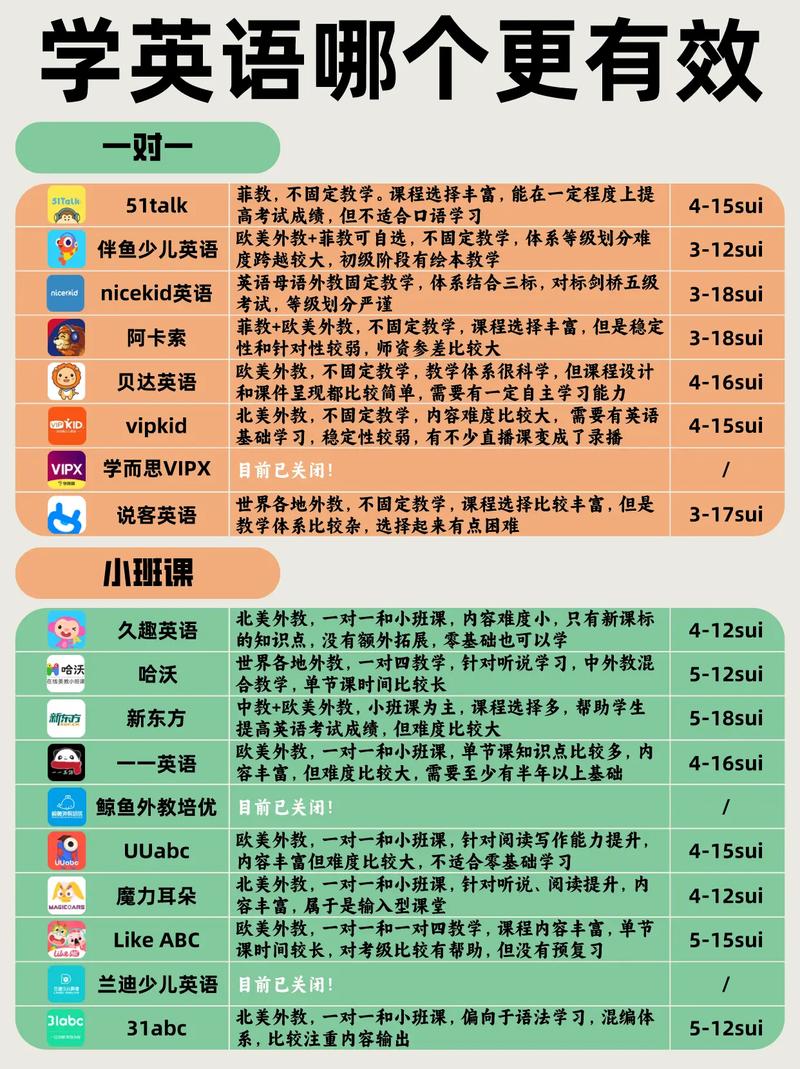 51Talk教材修改流程是怎样的？-图1