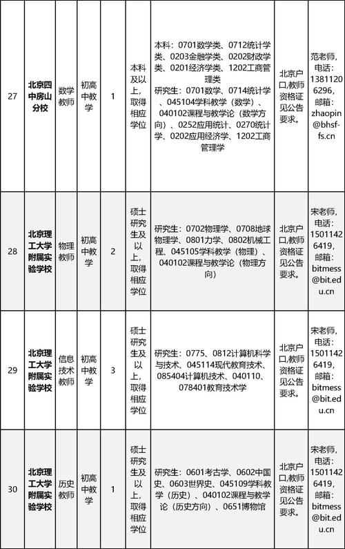 北京LabView招聘要求有哪些？-图3