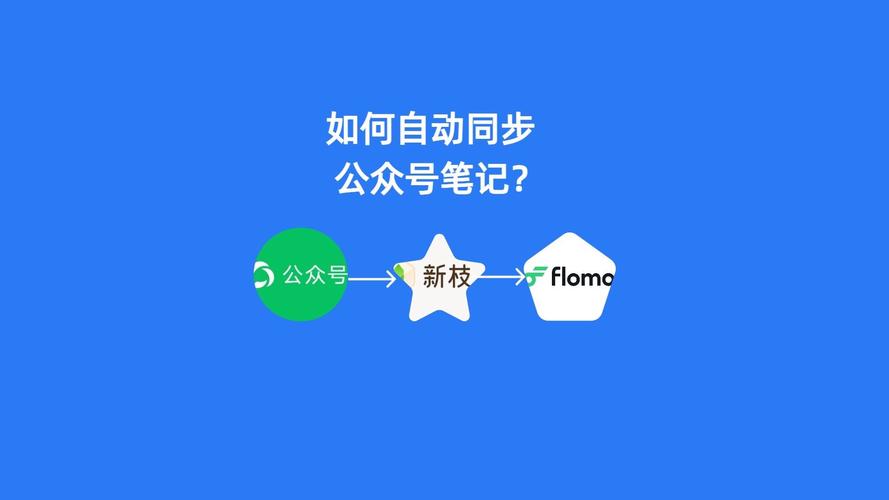 公众号如何同步微口网？-图2