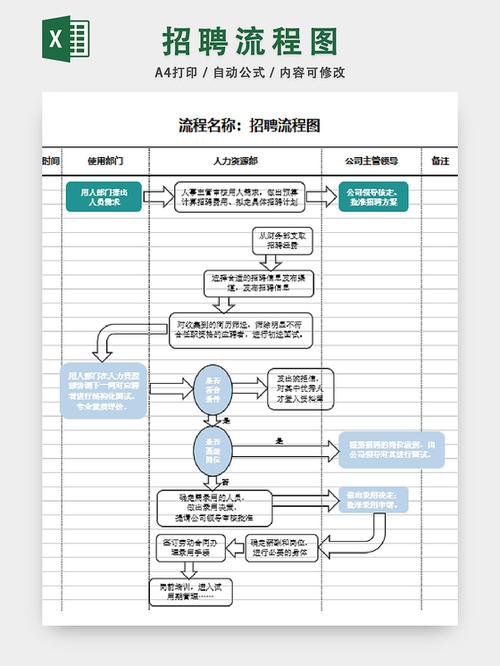 前端招聘流程是怎样的？-图2