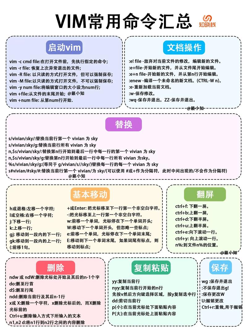 Linux xv命令什么意思？-图3