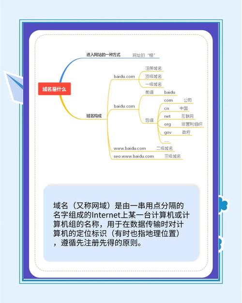 建网站后如何快速绑定域名？-图1
