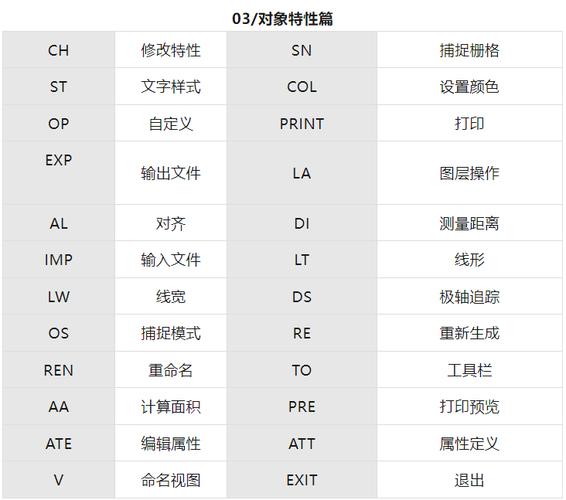 CAD命令快捷键有哪些高效实用的?-图3 CAD命令快捷键有哪些高效实用的?-图3
