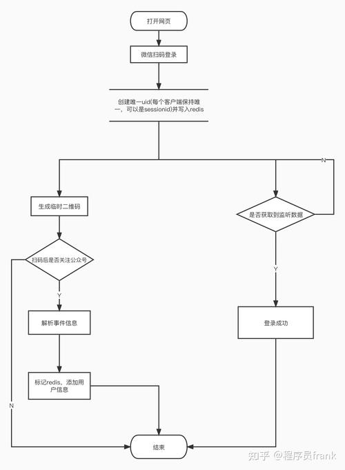 扫码进网站怎么制作？-图3