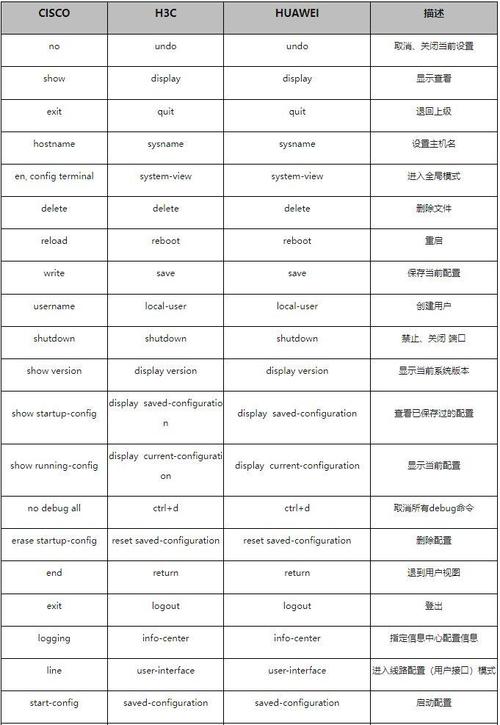 思科常用命令有哪些?-图2 思科常用命令有哪些?-图2
