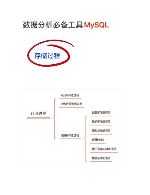wdcp如何查看MySQL端口号？-图1