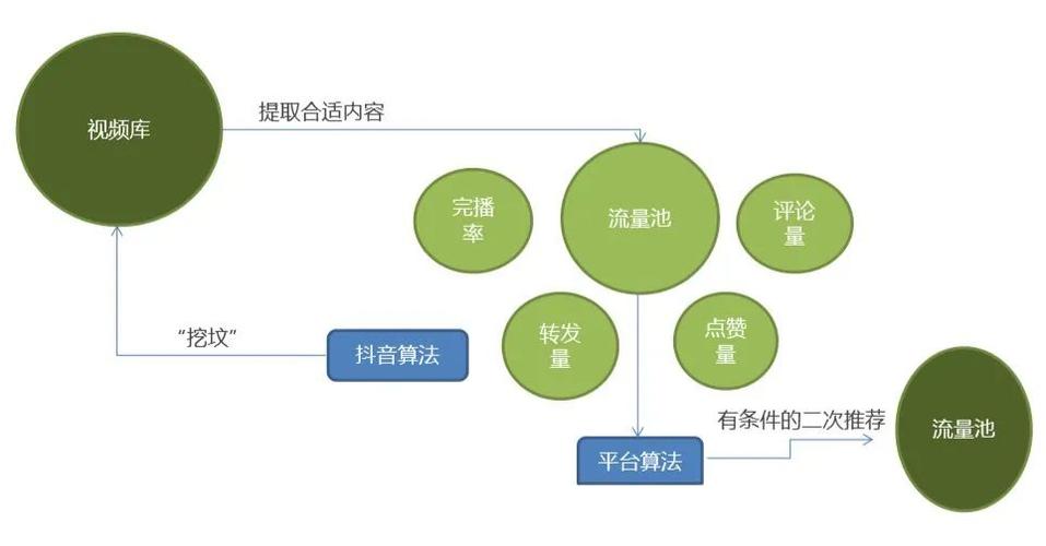 抖音如何精准把握热门推送技巧？-图2