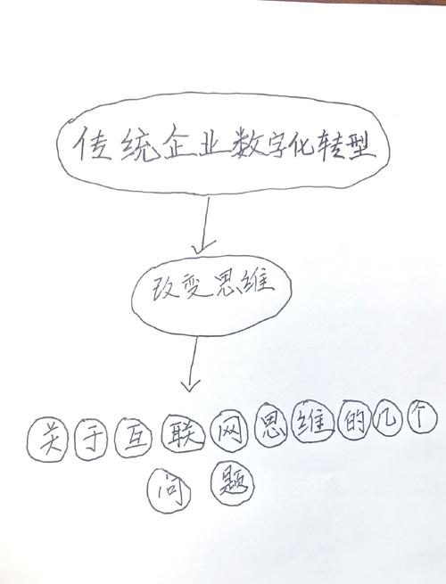 企业如何真正落地互联网思维？-图2