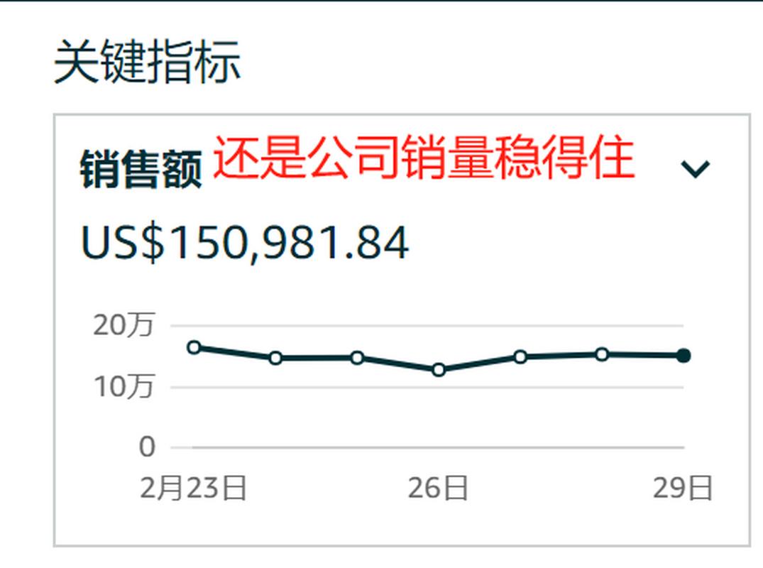网站如何快速提升长尾关键词排名？-图2