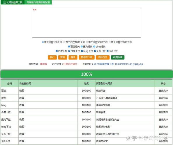 网站如何快速提升长尾关键词排名？-图1