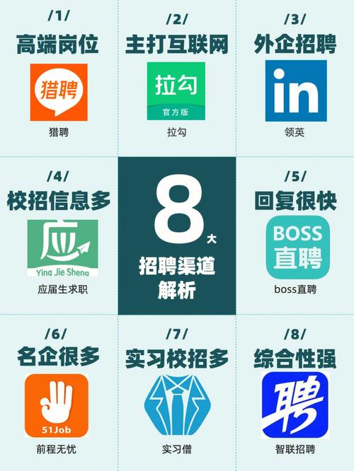 招聘软件多，求职者该选哪个？-图3