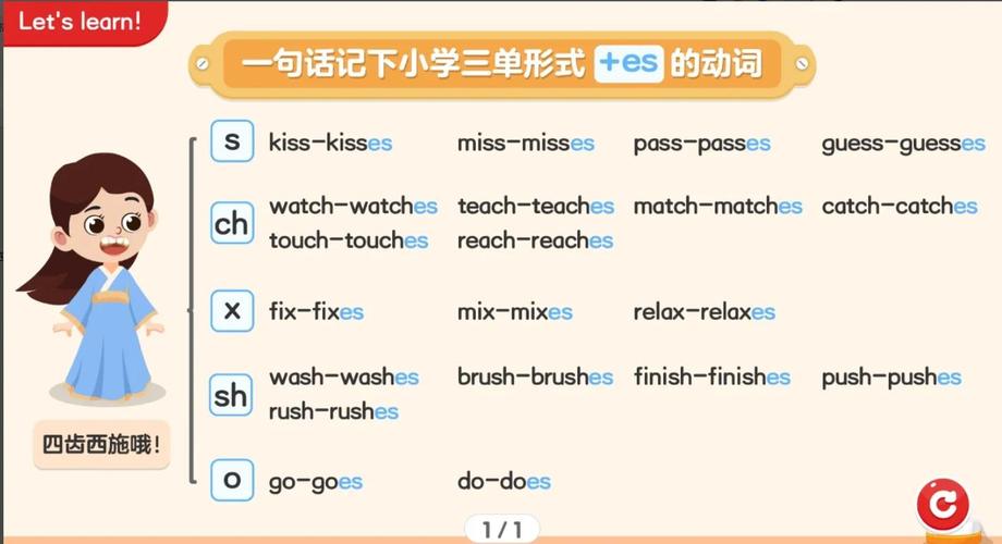 英语名词加s还是es，何时加es？-图1