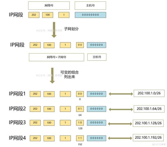 如何查看和修改内网IP地址命令？-图2