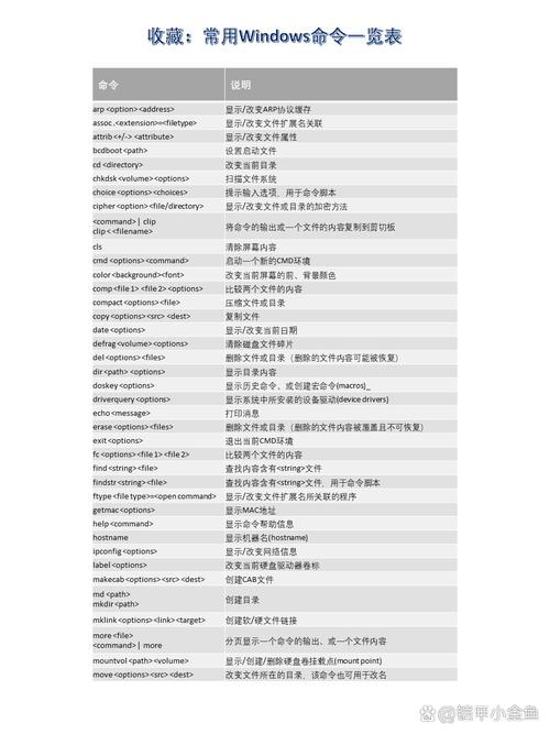 命令行读什么?初学者该从哪学起?-图2 命令行读什么?初学者该从哪学起?-图2