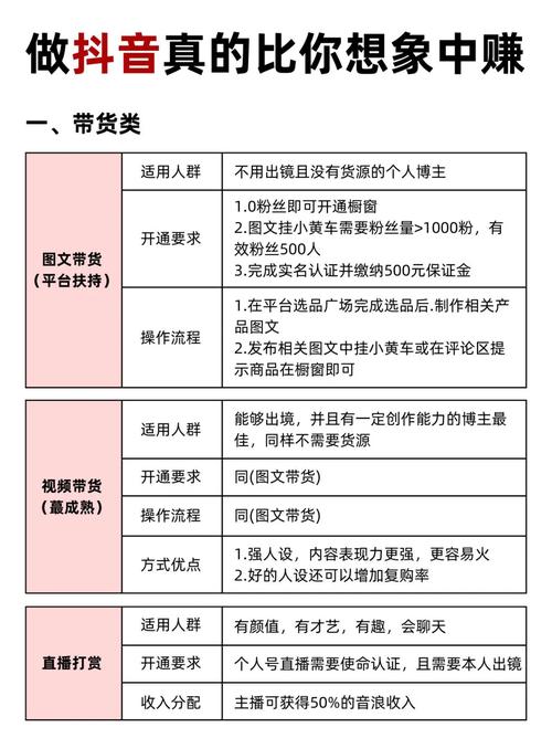 抖音靠啥赚钱?-图1 抖音靠啥赚钱?-图1