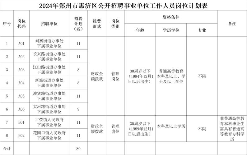 郑州zr招聘是哪家公司？招什么岗位？-图2