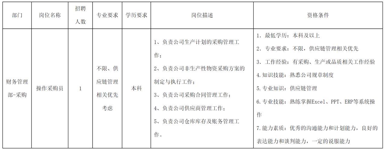 采购招聘APT，如何精准识别与防范？-图3