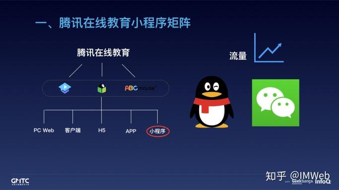 腾讯通用代码是什么？怎么找？-图3