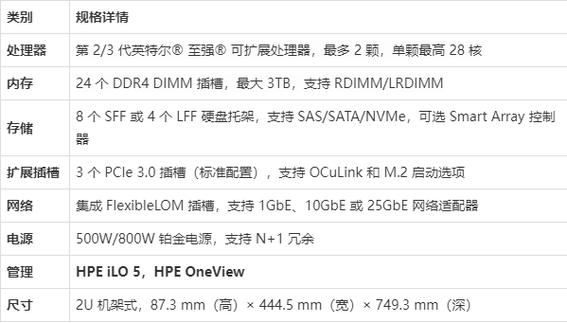 惠普服务器常用命令有哪些？-图1