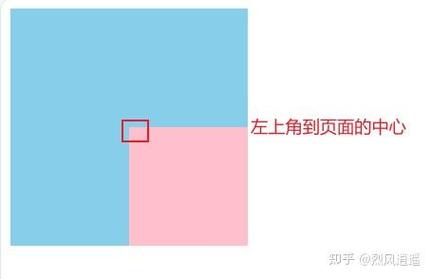 如何用CSS让div完美居中显示？-图2