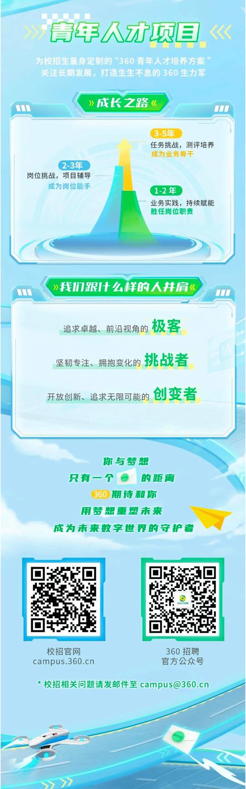 360全球招聘，面向全球哪些人才？-图1