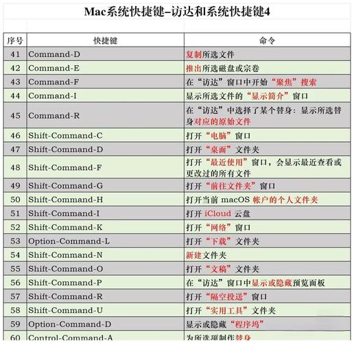mac重装系统命令具体该怎么操作？-图3