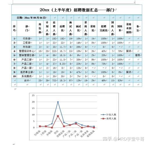 日志分析岗招什么样的人？-图1