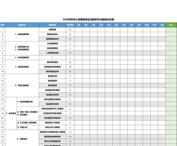 日志分析岗招什么样的人？-图2