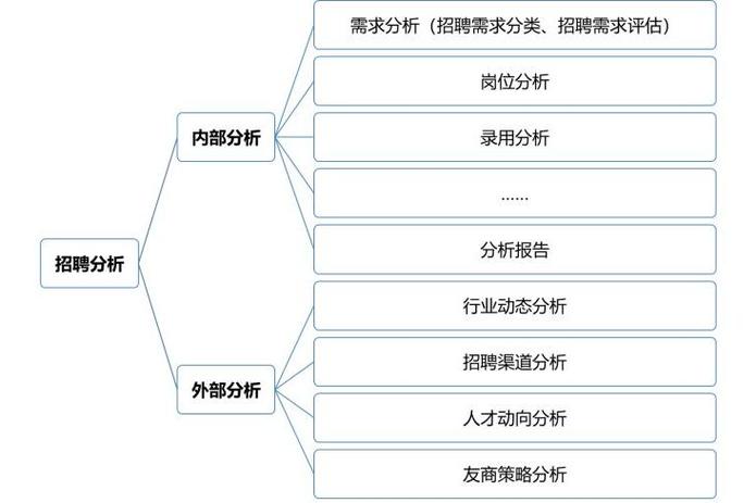 日志分析岗招什么样的人？-图3