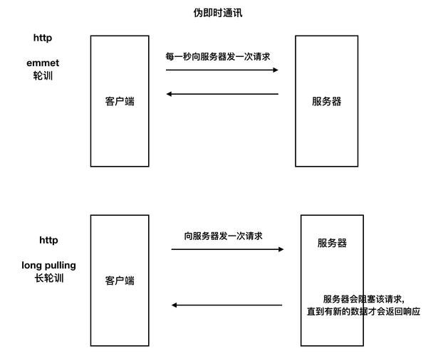 建网站如何有效与客户交流？-图1