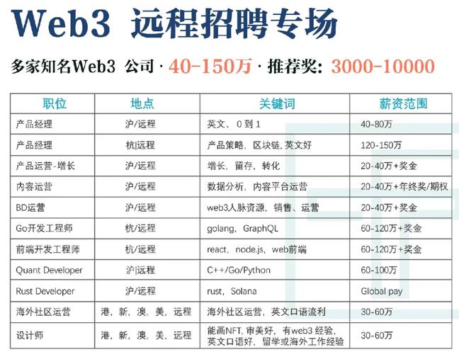 网站招聘模块如何高效吸引目标人才？-图3