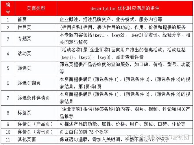 高级搜索命令有哪些？-图2