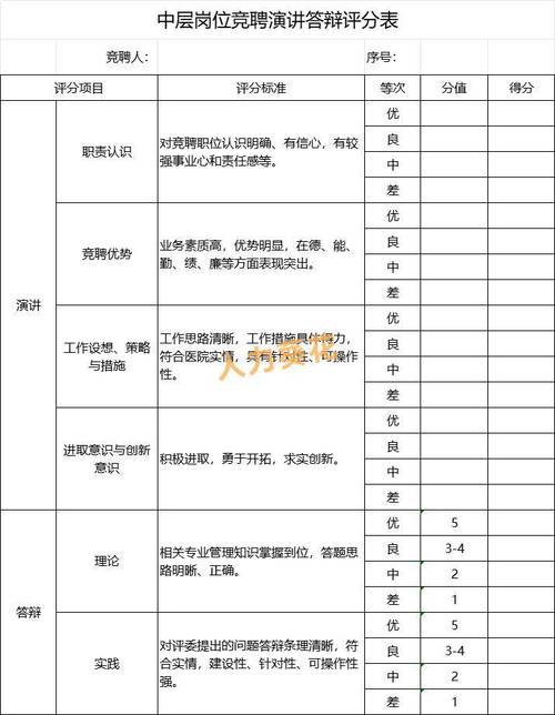 招聘评分卡如何科学制定?-图2 招聘评分卡如何科学制定?-图2