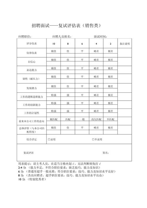 招聘评分卡如何科学制定?-图1 招聘评分卡如何科学制定?-图1