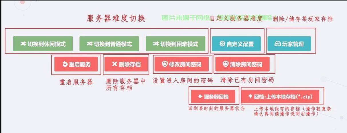 服务器远程命令如何安全高效执行？-图2