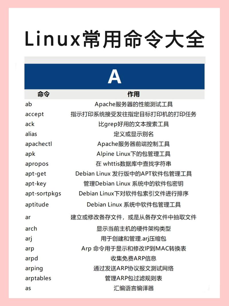 Linux C cc命令有何区别与联系？-图2