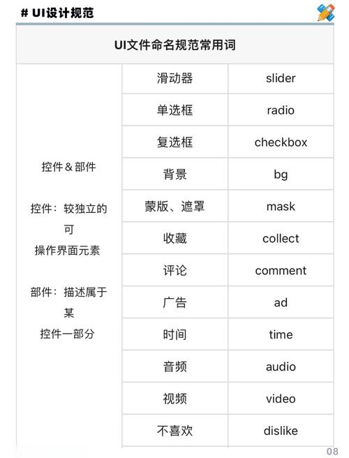 Section图层如何规范化命名？-图1