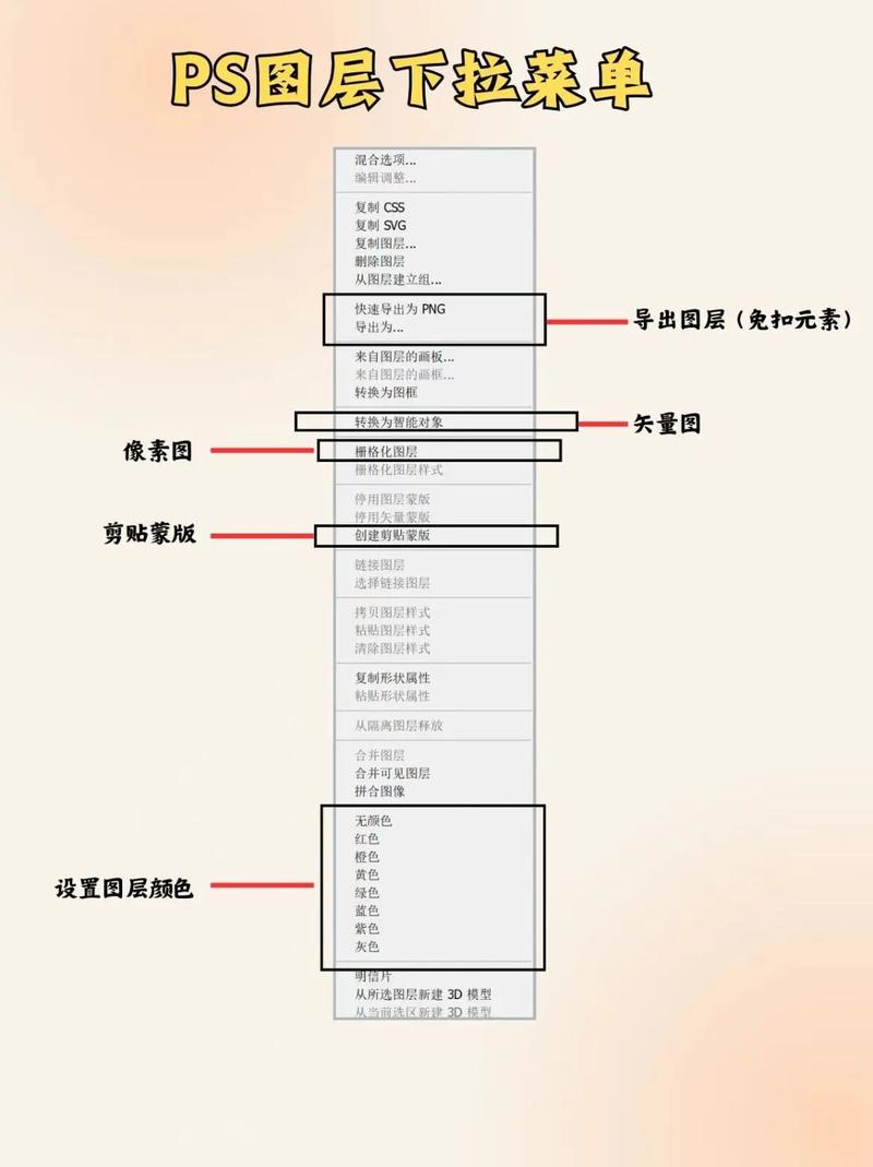 Section图层如何规范化命名？-图3