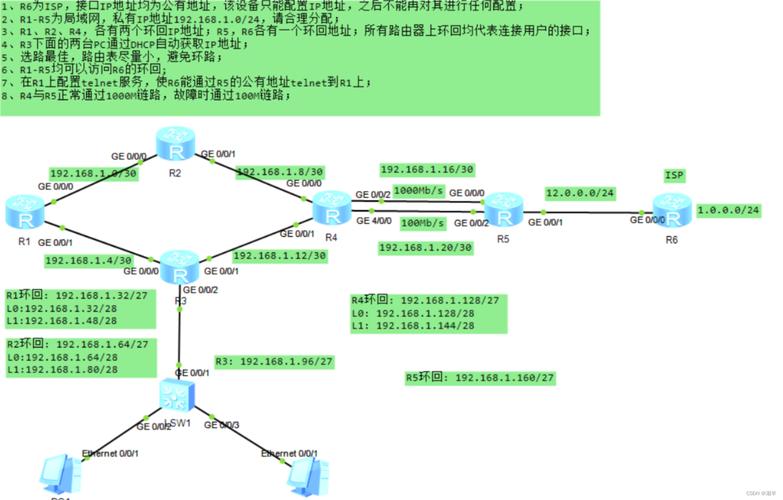 静态路由配置命令有哪些？-图1