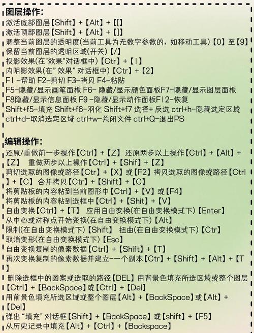 PS动作命令如何快速上手使用？-图1